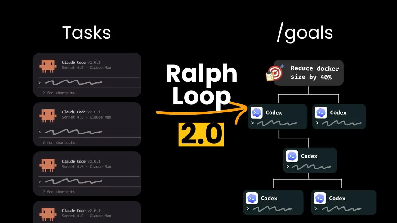 Ralph-loop 2.0? The real autonomous coder is coming...